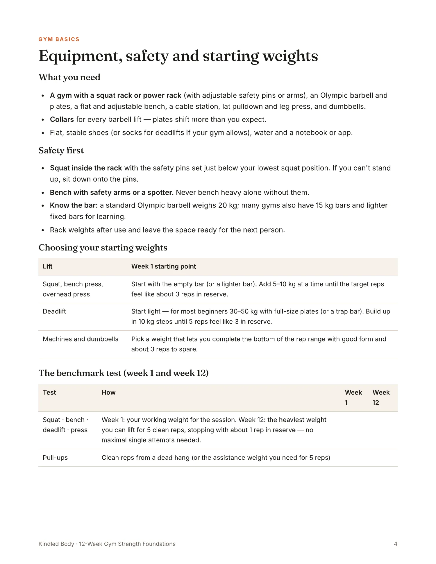 Gym basics and starting weights