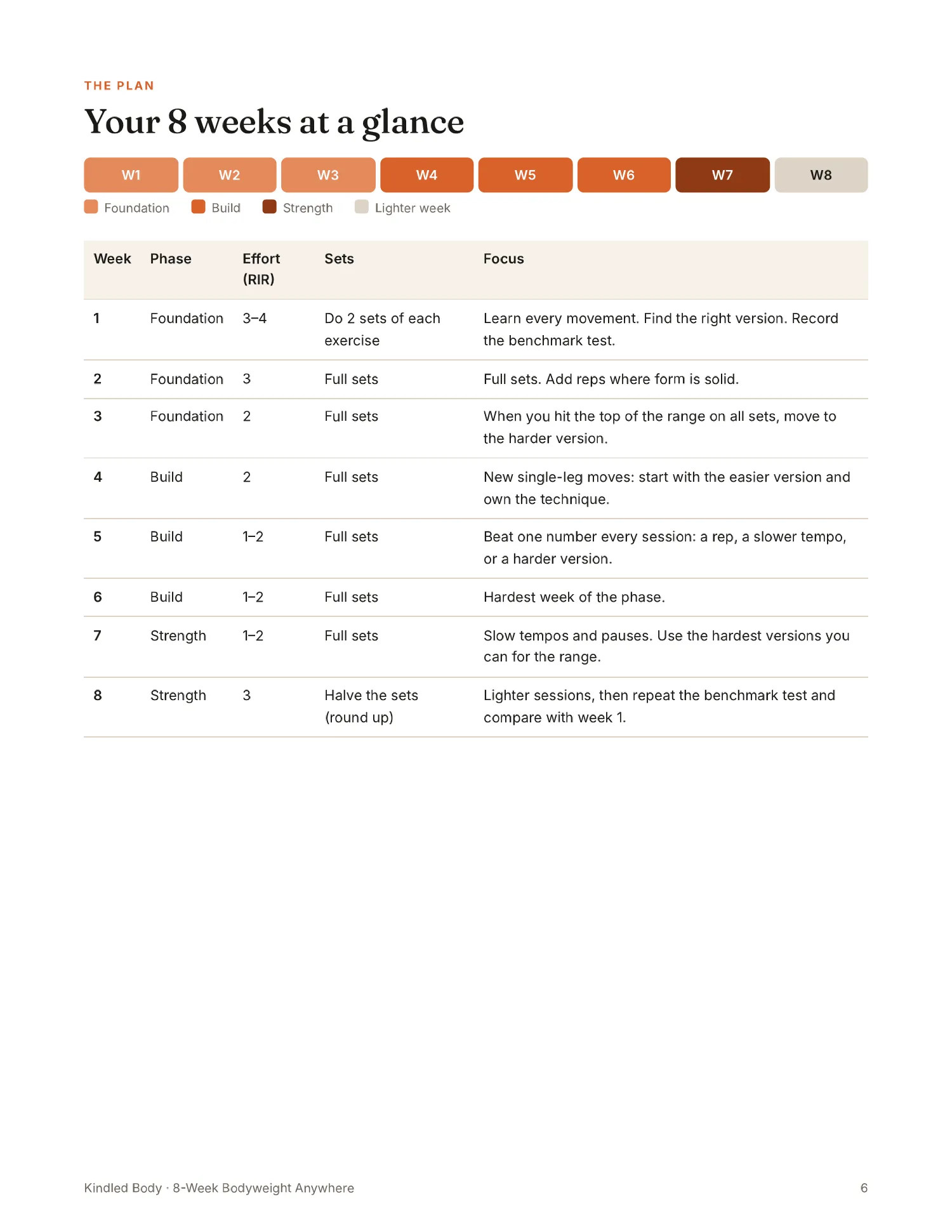 Your 8 weeks at a glance