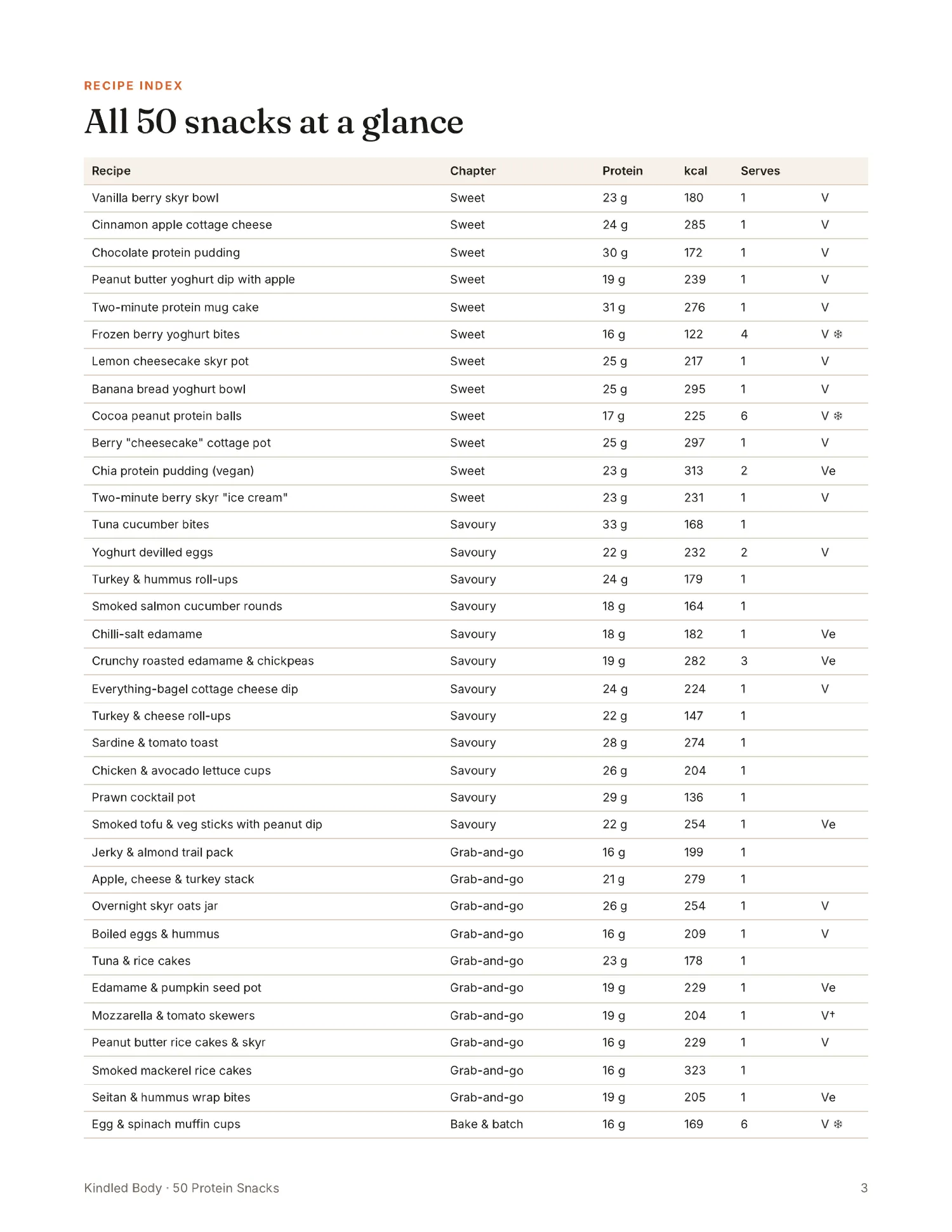 All 50 snacks at a glance