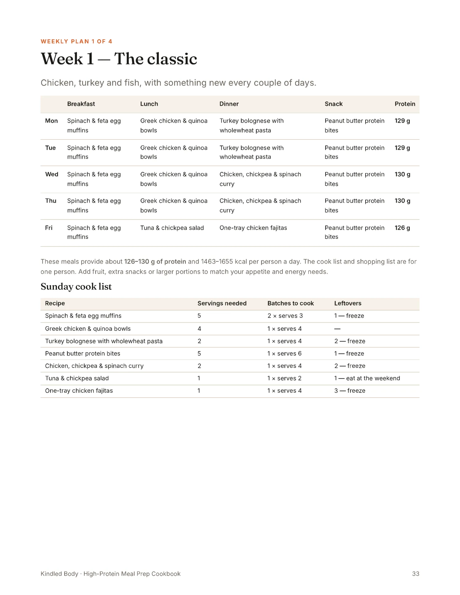 Weekly plan with protein per day